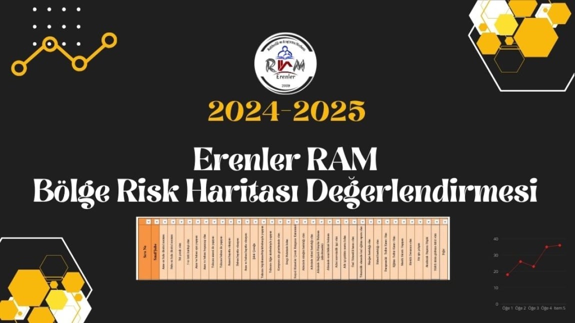 2024-2025 EÖY BÖLGE RİSK HARİTASININ ANALİZİ VE DEĞERLENDİRMESİ YAPILDI.