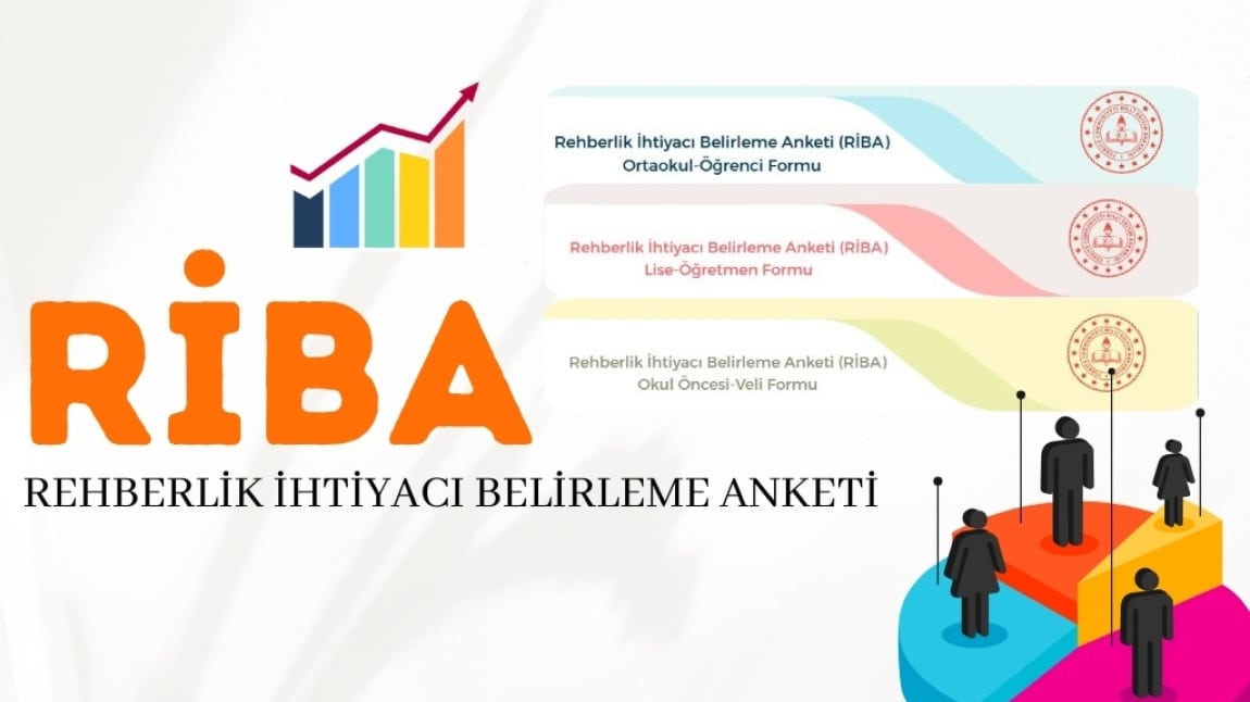 RİBA ( Rehberlik İhtiyacı Belirleme Anketi ) UYGULANMASI VE SONUÇ ÇİZELGELERİNİN RAM'A GÖNDERİLMESİ.